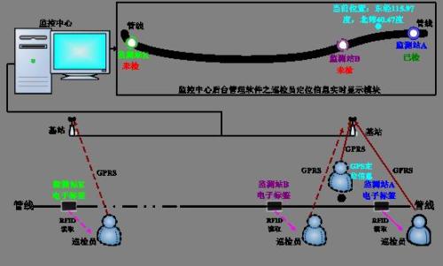 峨边县巡更系统八号