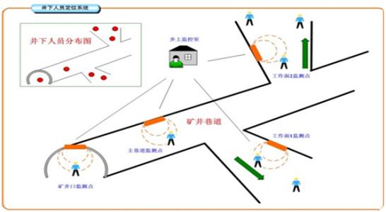 峨边县人员定位系统七号